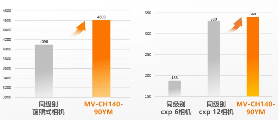 1400萬像素CXP-12高速面陣工業相機.png