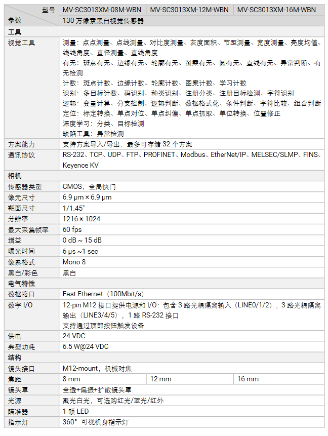 ?？礛V-SC3013XM-08m/12m/16m 130萬像素黑白視覺傳感器工業(yè)相機(jī)參數(shù).png